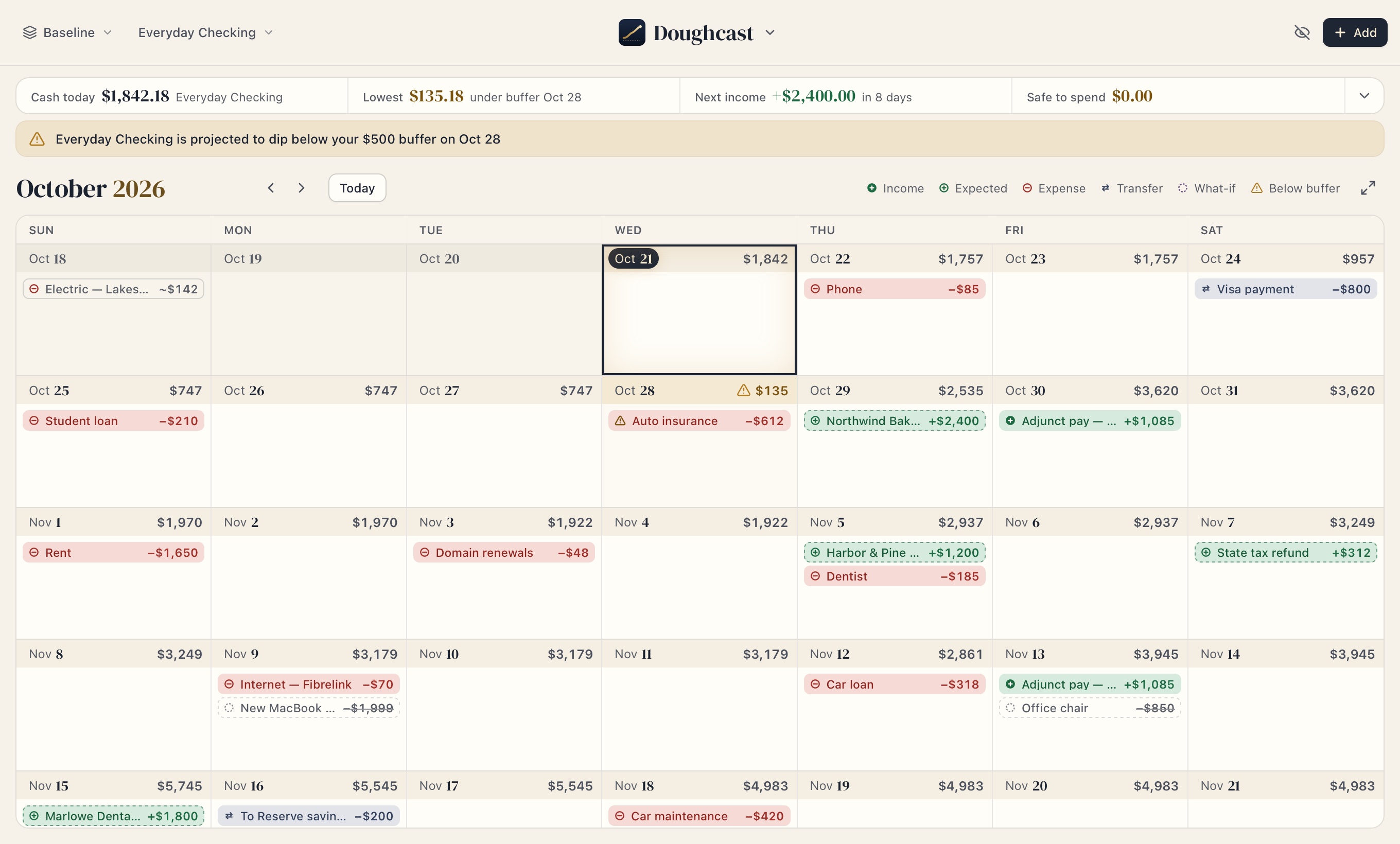 The Doughcast calendar. Each day shows its end-of-day balance, bills in red and income in green, with a warning that the balance dips below the safety buffer on October 28.
